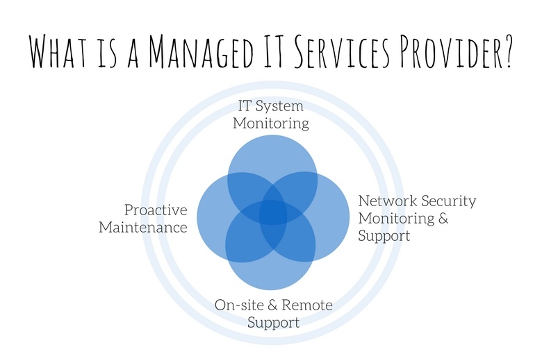 what-is-a-managed-service-provider